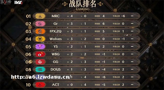 各显神通! Gr求生者灵性断锯四出取胜!——《第五人格》2023IVL秋季赛第二周赛报发布