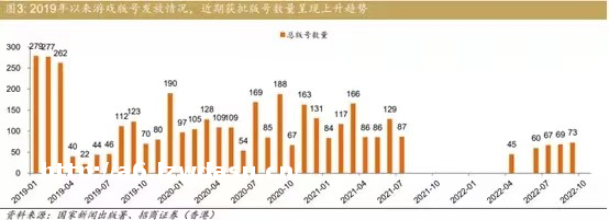 12月84款国产游戏获批 这些上市公司受益