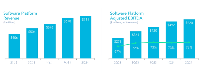 净利润暴涨620%，一平台快速崛起，点点互动、柠檬微趣加大投资