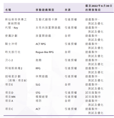 青瓷游戏新游不及预期、《最强蜗牛》继续出海,“爆款制造机”也停机?
