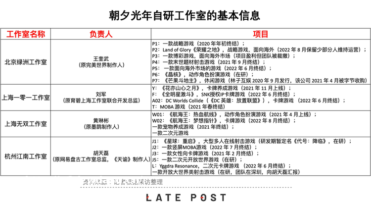 复盘字节游戏：氪了几百亿元，没算出人