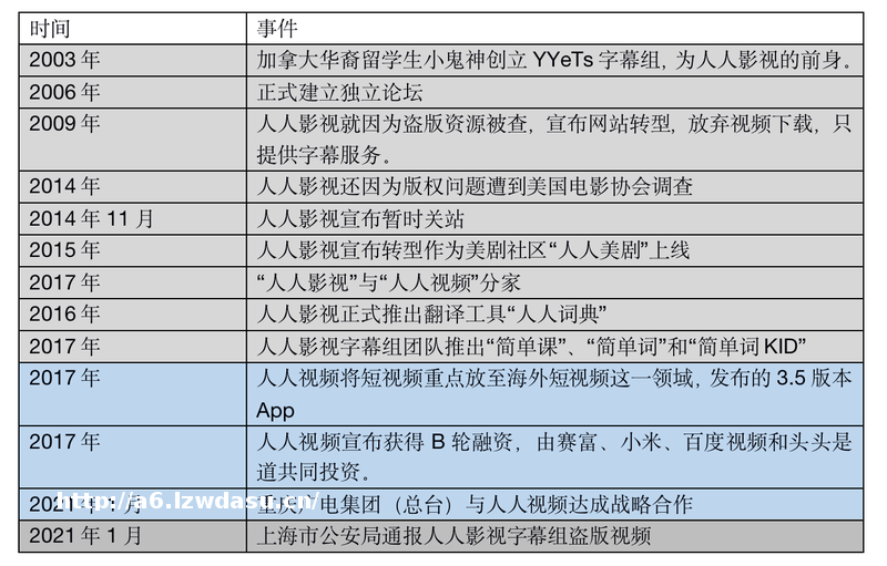 人人影视身陷囹圄,分家后的人人视频想转正规军