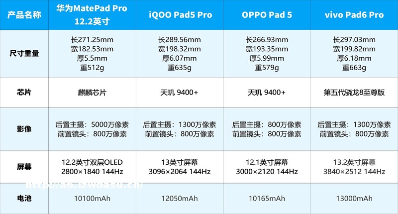 2026年4月平板电脑排行榜：游戏办公我全都要