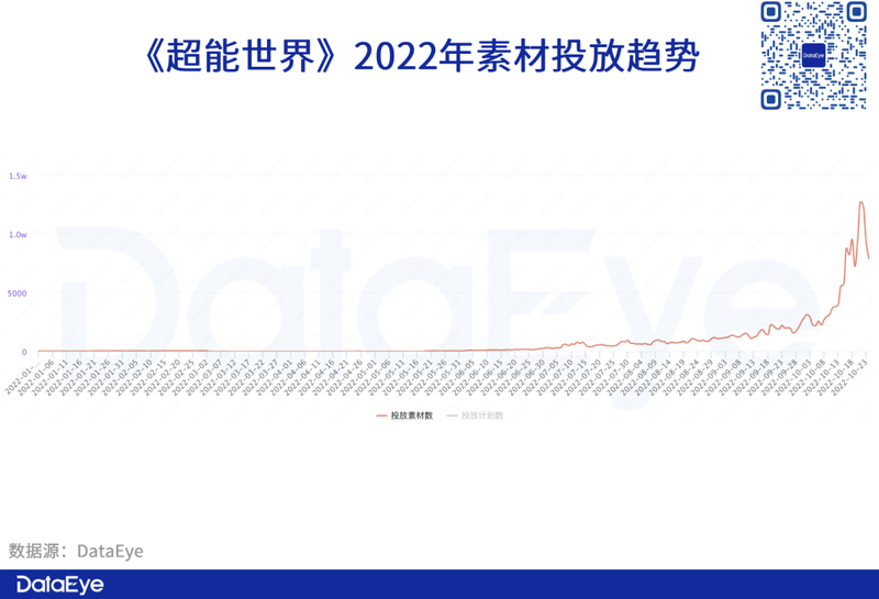 两类素材带来百万下载,《超能世界》全面解析