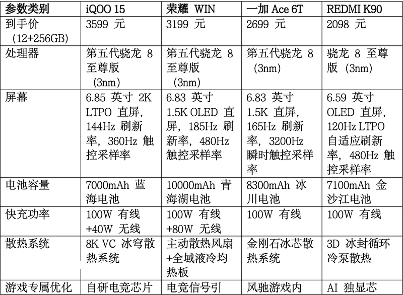 2026年3月游戏手机盘点 再不买马上涨价