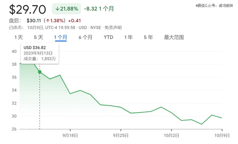 Unity总裁辞职，游戏引擎领域要变天了？攻略