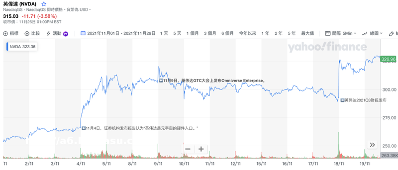 元宇宙金钱游戏：谁沾谁火，63笔融资超百亿