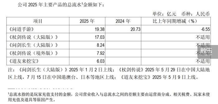 本周行业大事：3月133款版号发布，《洛克王国：世界》公测，前《率土之滨》人李凯明获米哈游、IDG投资流派
