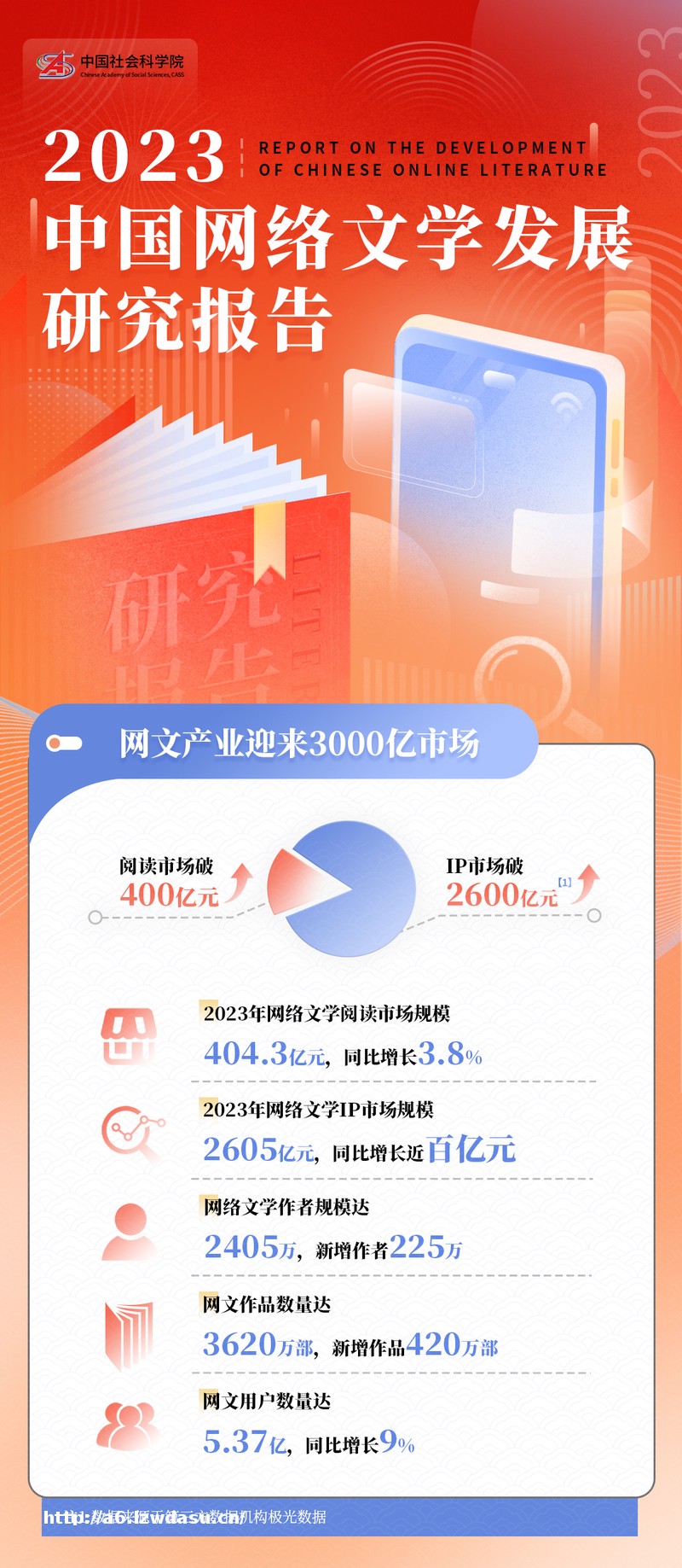 2023年中国文学发展研究报告
