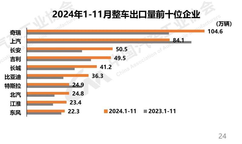 疯狂的造车游戏：从国内到海外，苦寻改命机会