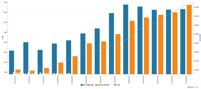 硬核选基丨2023年ETF盘点：整体份额突破2万亿份，游戏ETF领涨，跨境ETF首尾业绩相差84%……