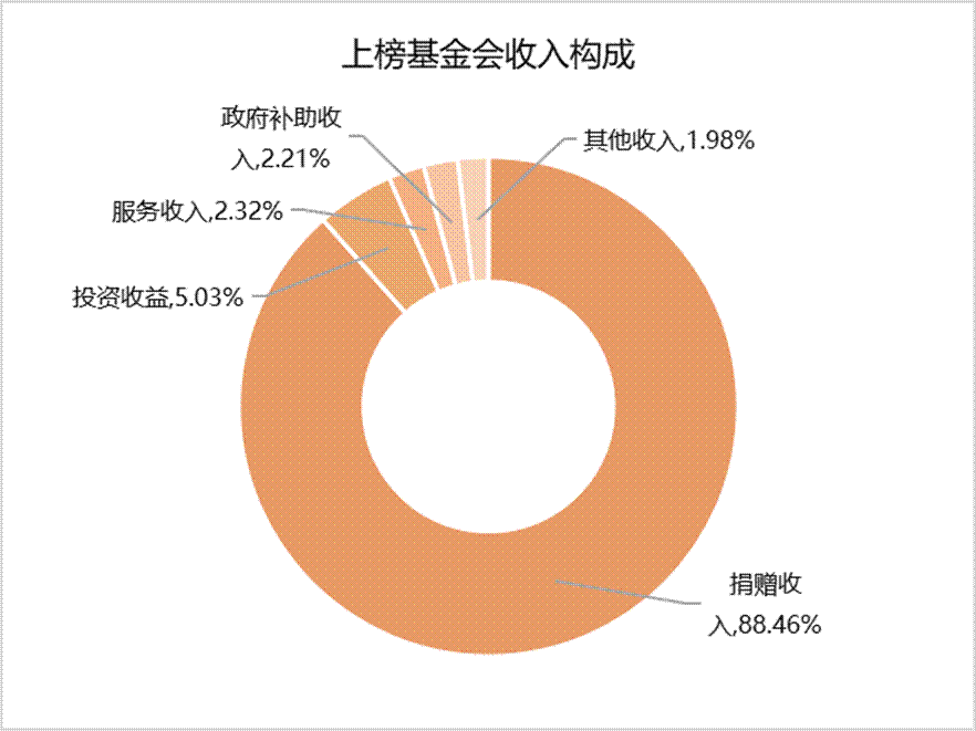 2025公益基金会品牌榜解读：转型期的阵痛与探索