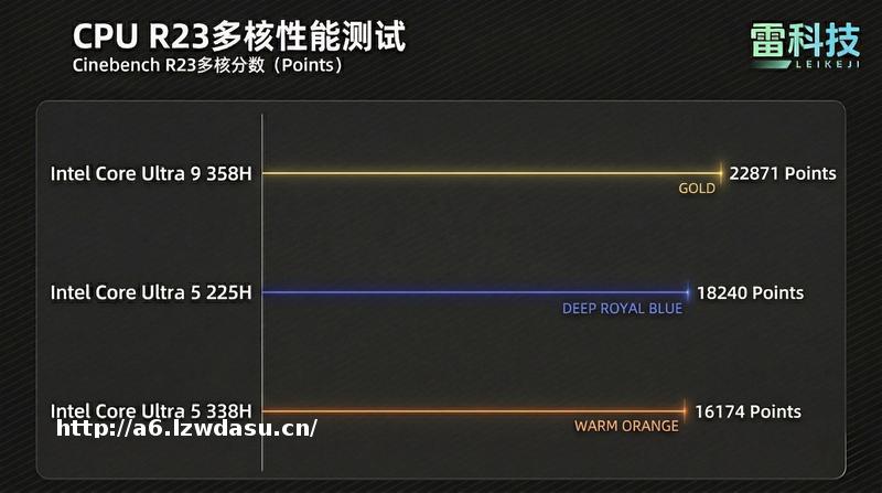 联想小新Pro16 GT评测:能媲美独显,但触控板把我整不会了