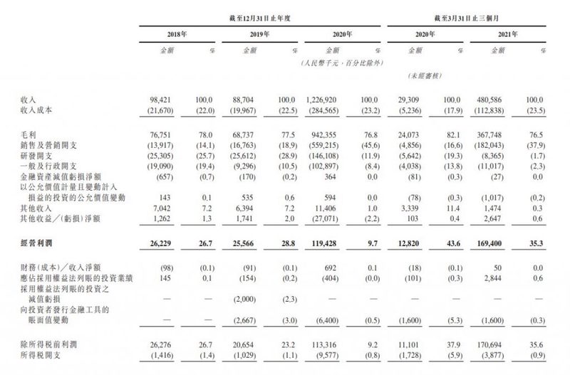 青瓷游戏冲刺IPO:抱大腿和“个化”间该如何抉择?养成