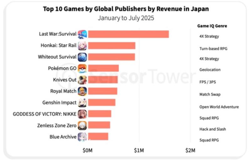 中国游戏，正在“攻占”日本技巧