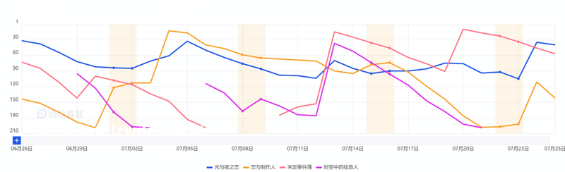 游戏大厂都在做的乙女手游，除了成人向还能怎么走？