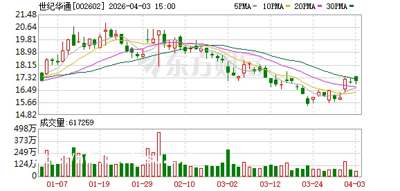 专访世纪华通首席战略官方辉：在AI时代，寻找游戏的下一站