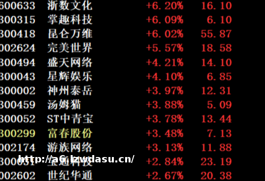 加税“小作文”风波影响下，A股游戏板块走出V形反转