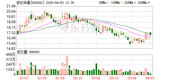 公募又遇雷 游戏龙头股遭立案牵连哪些基金经理？腾讯持股10% 二季度被公募大幅增持