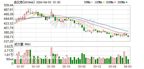 豪气分红逾14亿元 “游戏茅”吉比特底气何在？