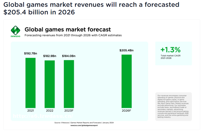 特斯拉、金条、5090！游戏厂年终奖封神！游戏测试成转行香饽饽攻略