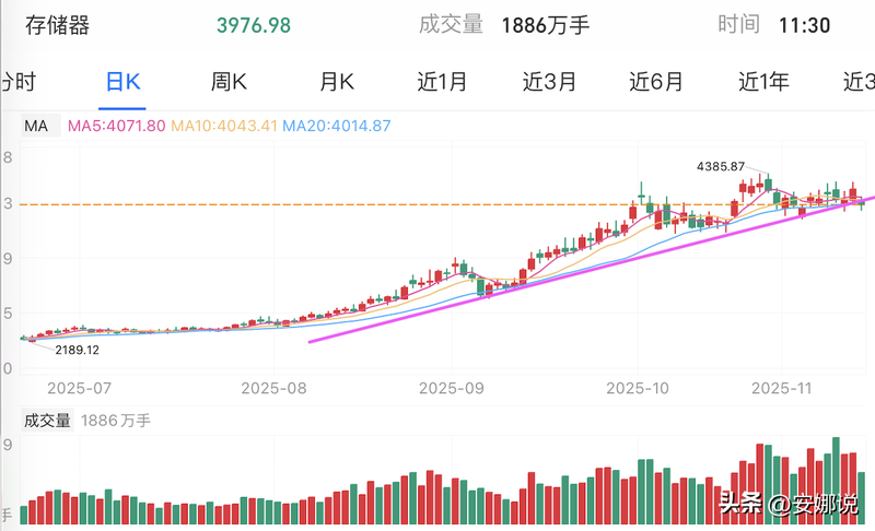 操作：芯片电池CPO、机器酒医游戏；如何用上升通道锁定收益？