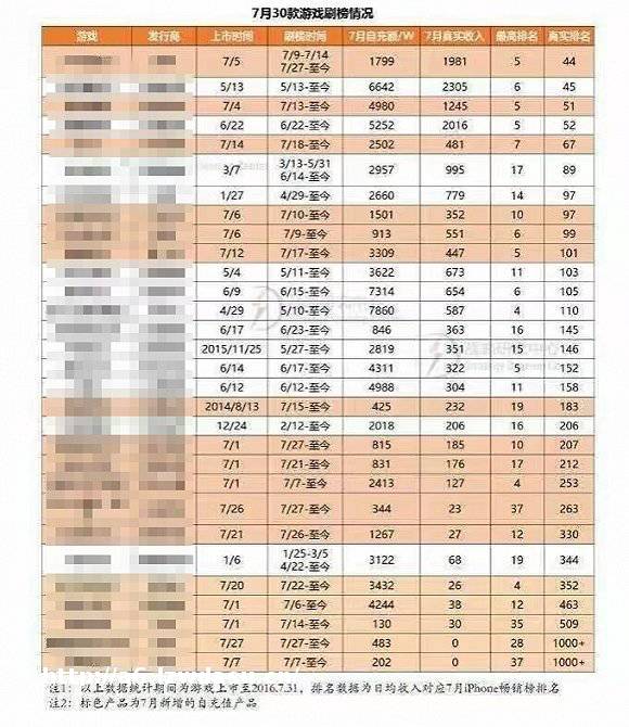 游戏公司“玩”自充，到底有什么风险？思路