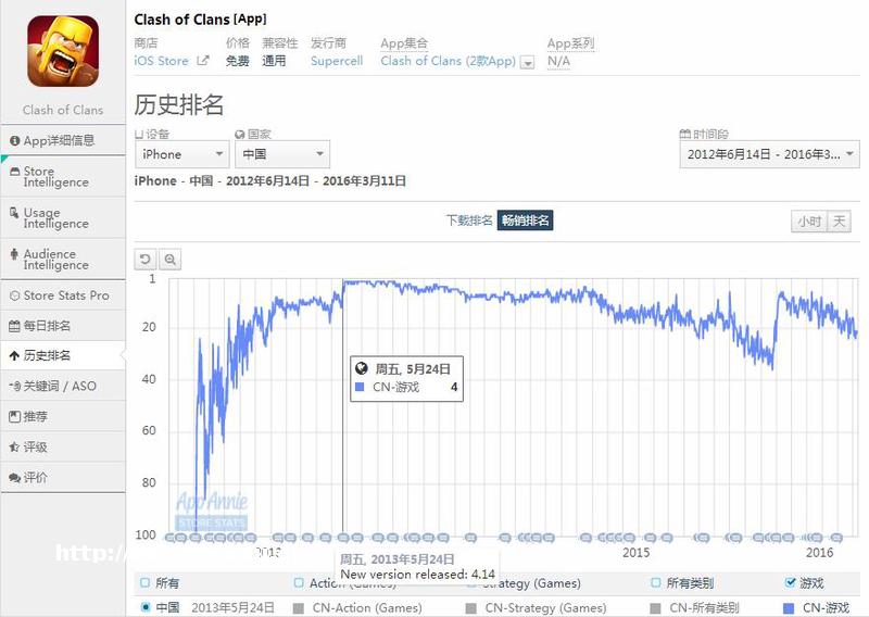 为什么说《皇室战争》比《部落冲突》更适合中国市场？
