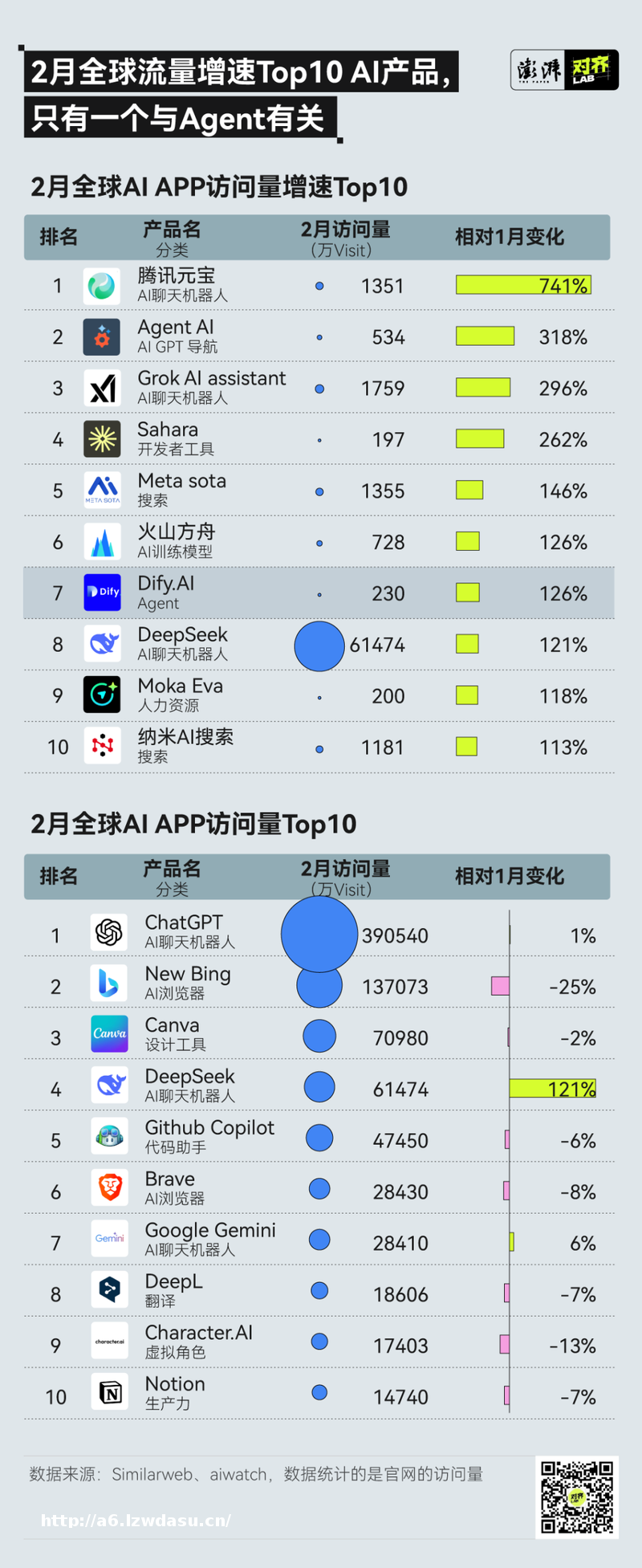 Manus实测，它和DeepSeek有什么不同？
