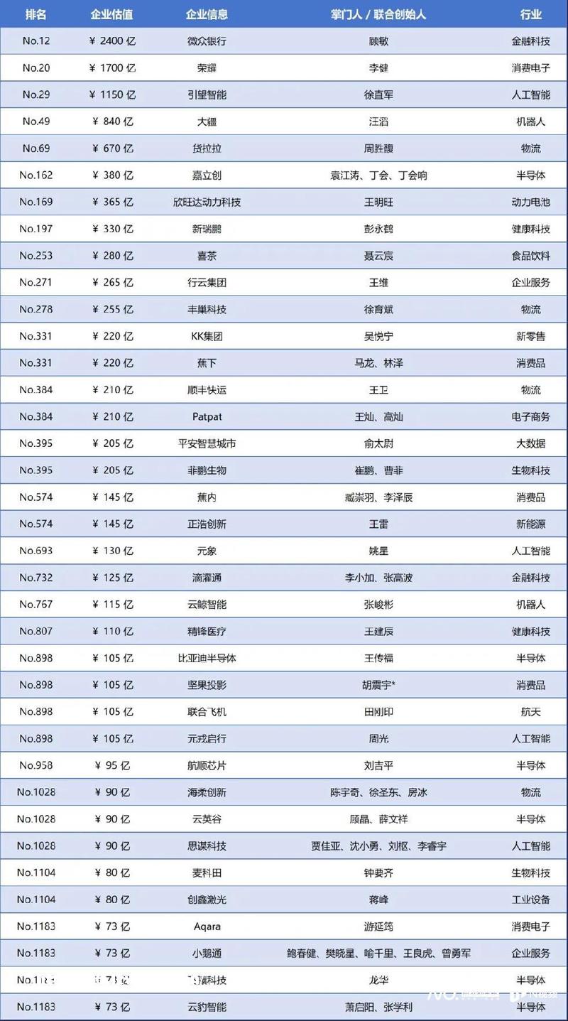 深圳梅林藏不住了：21平方公里46家总部，资产正在被重新定价
