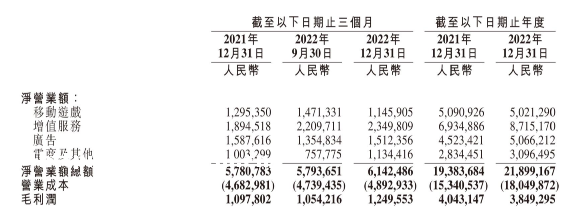 B站2022年游戏业务怎么样了？