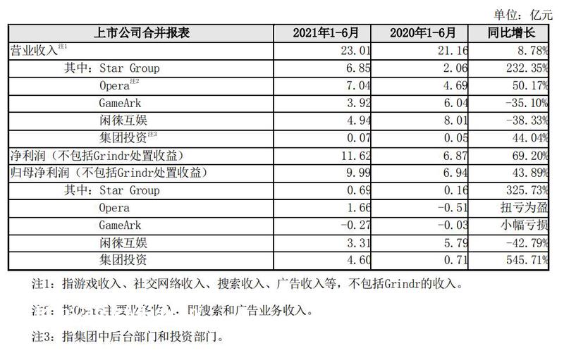 闲徕互娱五年拿下45亿净利润，母公司却越来越不像游戏公司了
