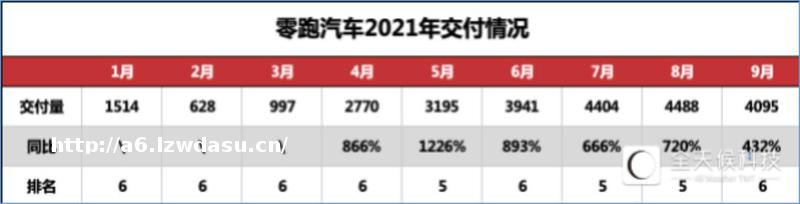 零跑汽车的鱿鱼游戏