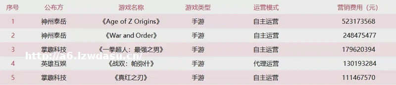 63款游戏去年真实大流水曝光：《三国志2017》破20亿