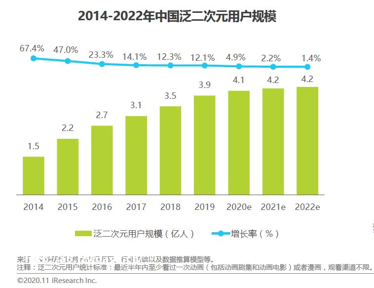 B站游戏用《约战：凛绪轮回》打通国内二次元IP手游新赛道
