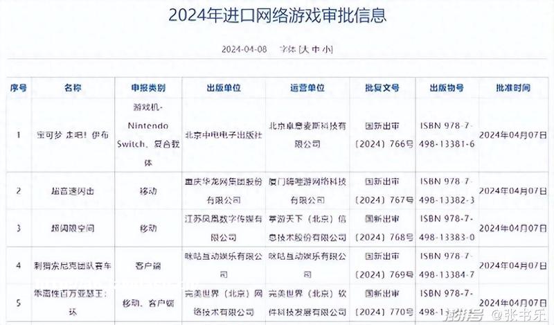 洋鲶鱼来袭，搅动国产游戏一池春水