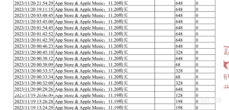 《蛋仔派对》有儿童两日充值近万元，家长投诉不止