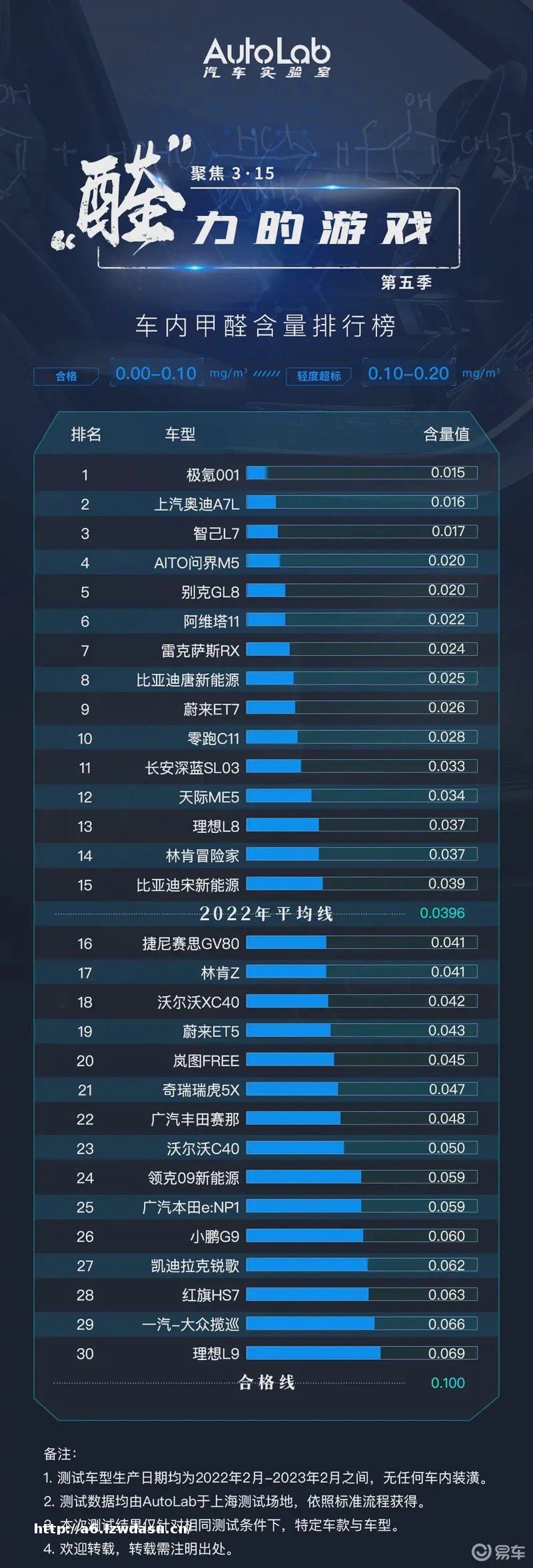 “醛力的游戏”第五季！极氪、奥迪实力夺魁，理想L9垫底？