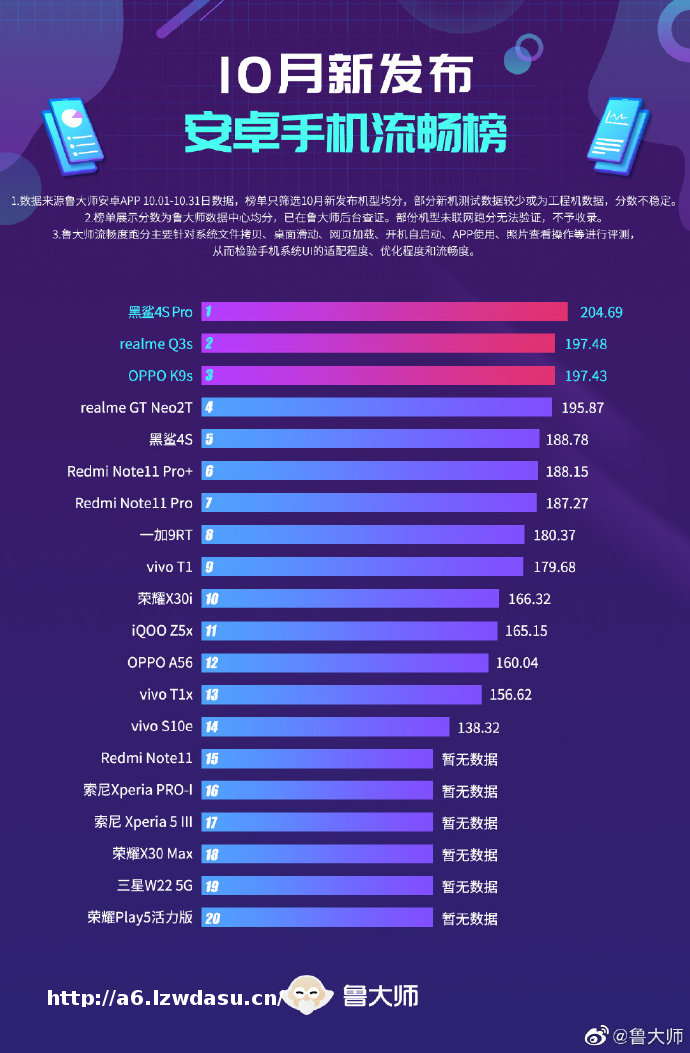 跑分的意义：是为了体现能，还是在玩数字游戏？攻略