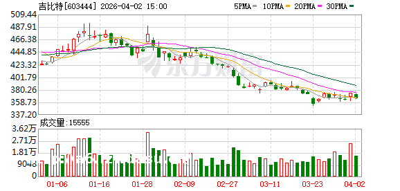 “游戏茅”去年净利增近九成，分红14亿元，董事长得4亿多