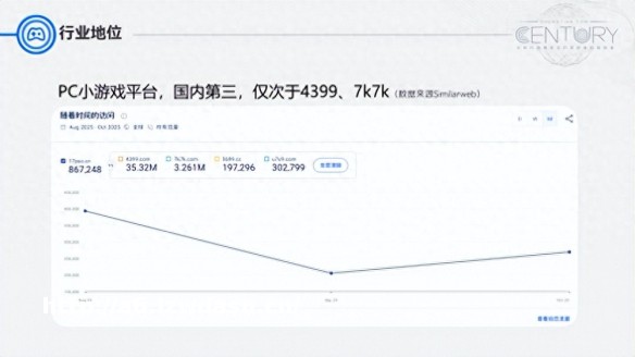 TOP级小游戏免费玩平台各展所长：焕新轻量化娱乐休闲新方式