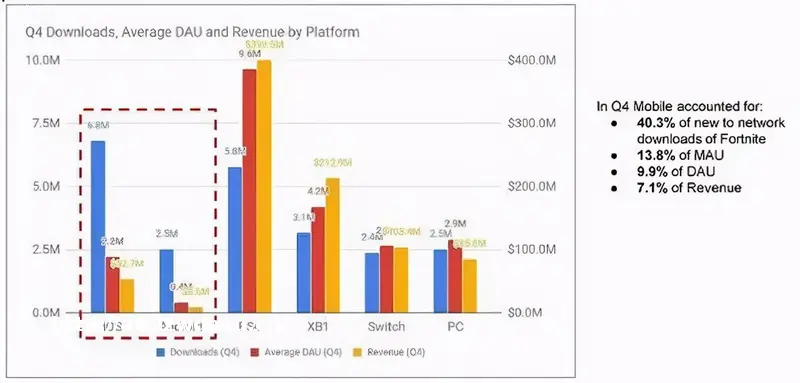 传《原神》2.0支持全平台数据互通，打通PS主机