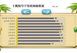 版号解冻三个月 游戏行业冬去春来？