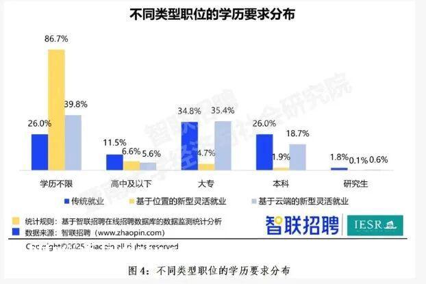 这场饥饿游戏中，谁能吃饱？教程