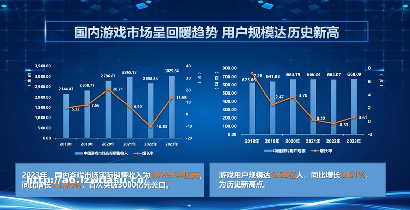 关停、裁撤、新品厮杀，游戏行业不再“大力出奇迹”