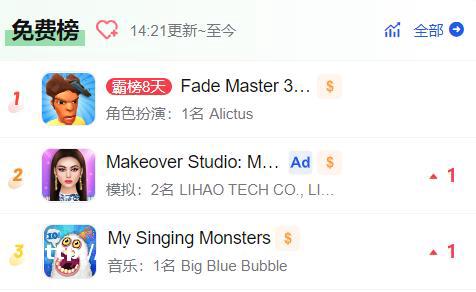 登上美国游戏榜TOP3，一款10岁的模拟养成游戏的“逆袭”之路玩法