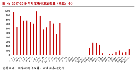 5个月倒下1.4万家，游戏直播被曝裁员，但一些人很乐观