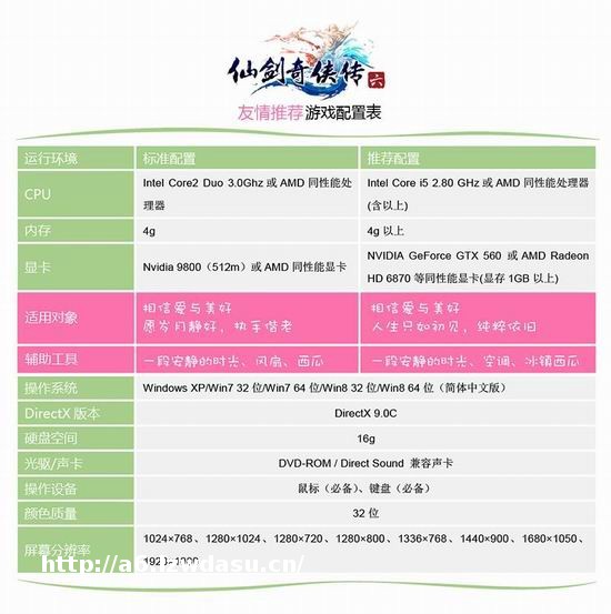 模仿《最终幻想13》失败 《仙剑六》少了原有的“仙”味教程