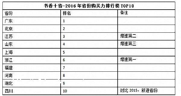 当当发布2016国民阅读报告：雄安新区下属哪个县最爱读书