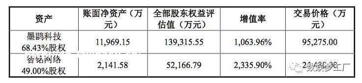 12亿重组落地强化游戏主业，三七互娱深化泛娱乐布局